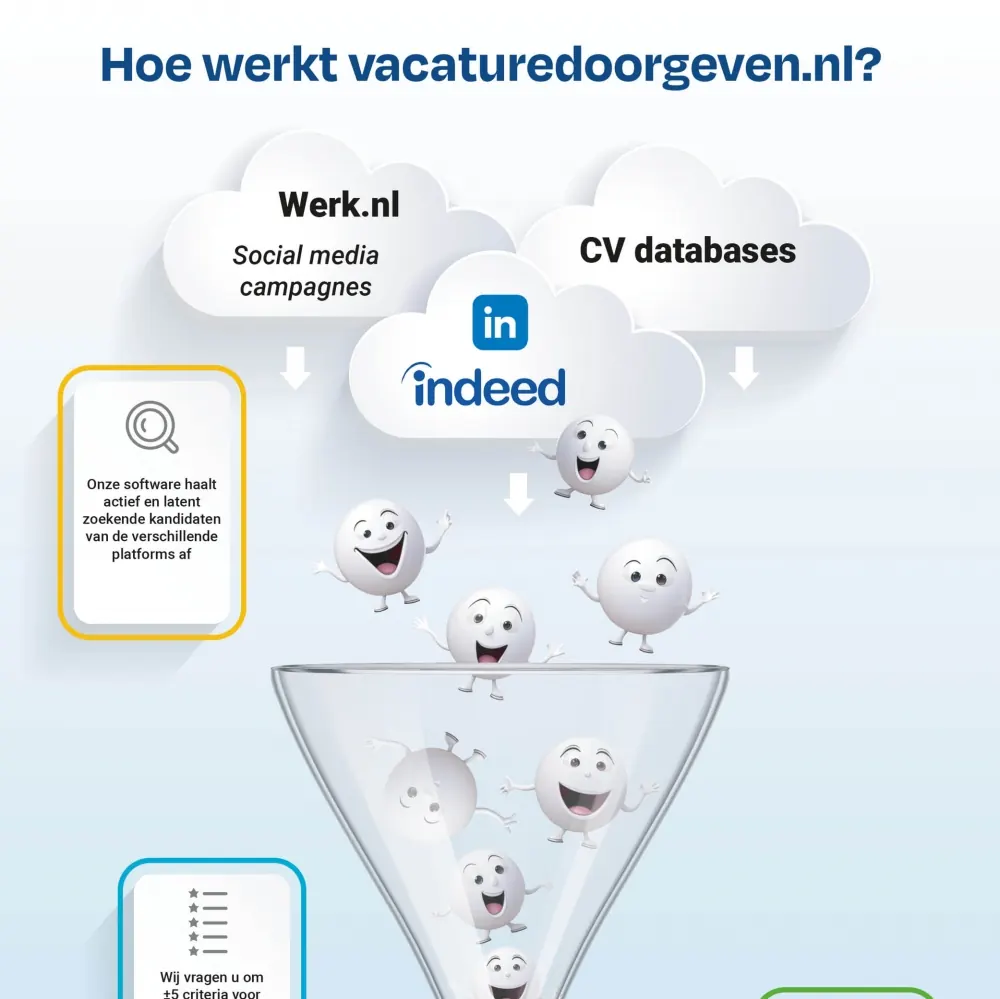 Vacaturedoorgeven.nl — beeld 2